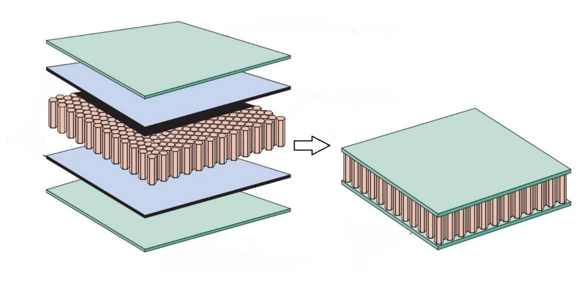 Top Benefits of Composite Sandwich Structures